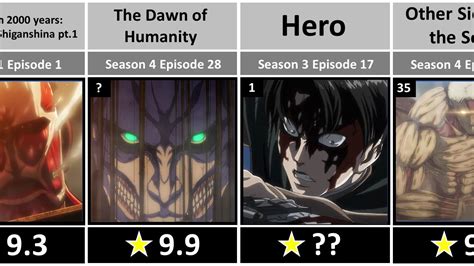 aot imbd|imdb aot rating.